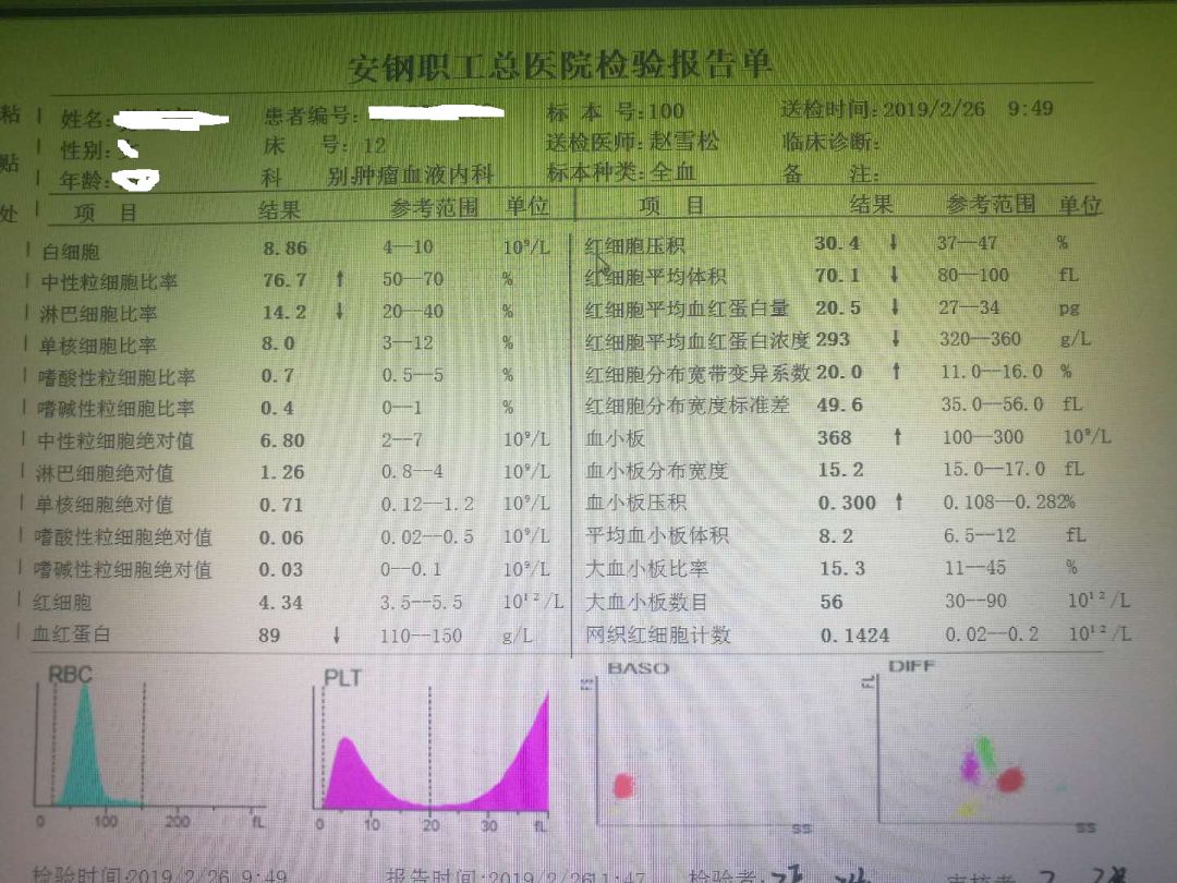 【实用】血常规散点图与直方图在实际工作中的应用!