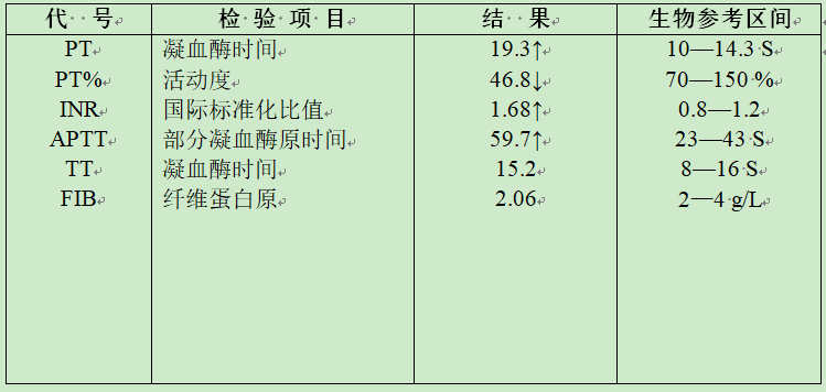 顿时一头雾水,有点不知所措……发现其中最明显的异常指标就是凝血酶